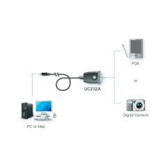 ATEN Seriel adapter USB 230Kbps Kabling